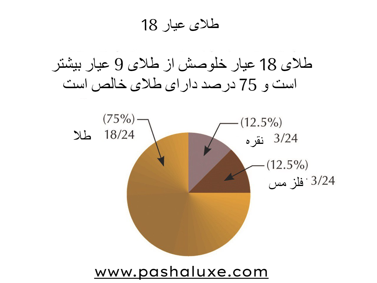 تفاوت طلای 9 عیار با 18 عیار چیست؟